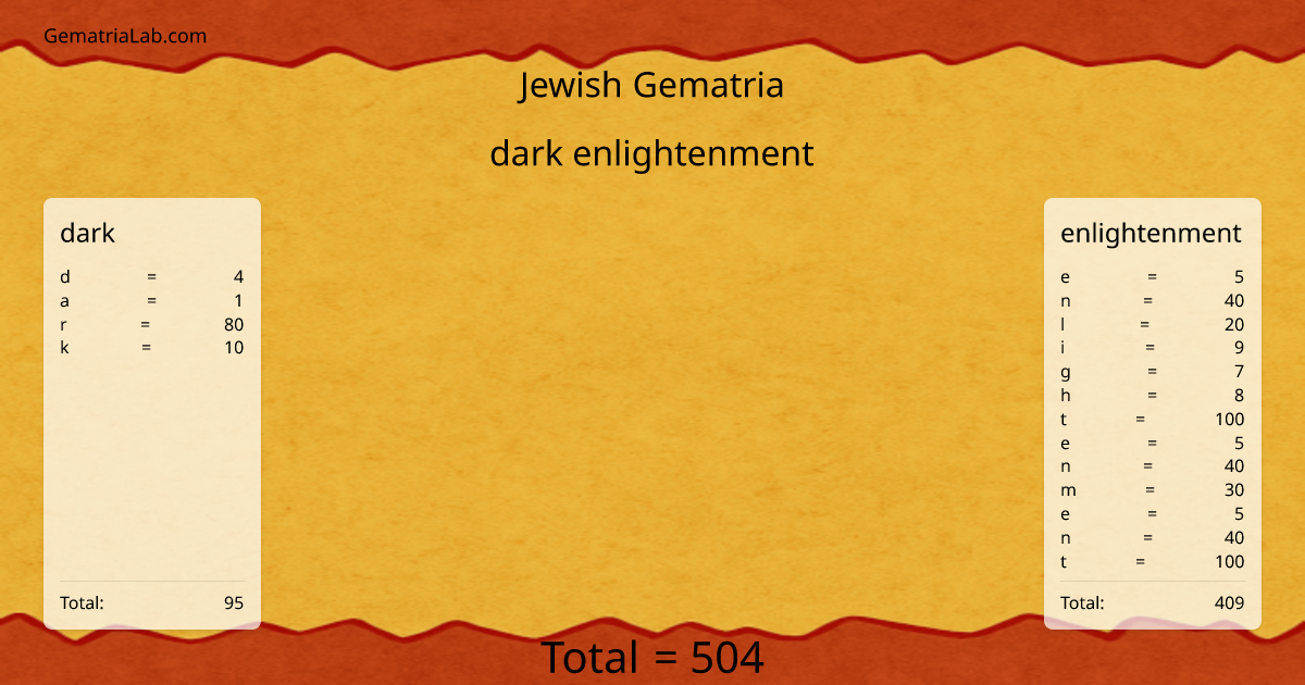 dark enlightenment in jewish Gematria